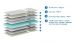 Matras Vipack Jumper