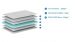 Matras Vipack Basic Cool