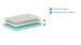 Matras Vipack Visco