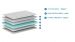 Matras Vipack Classic