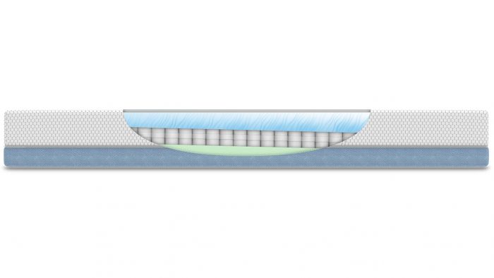 Sleepy ergonomic VII Matras Doorsnede