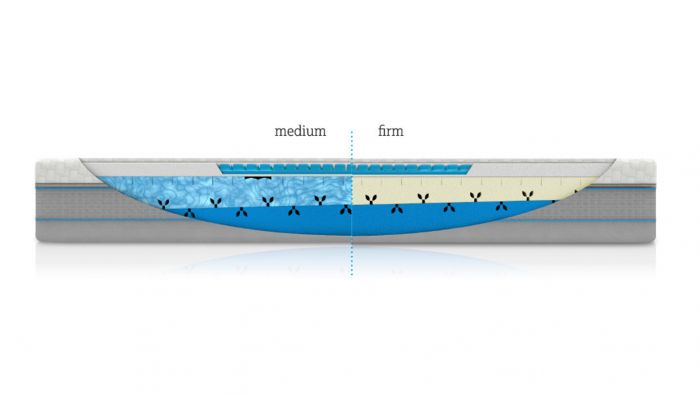 Technogel Levante matras (Medium - Firm)