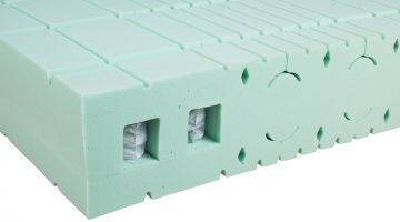 Sanamed control matras