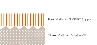 lagen tempur prima matras
