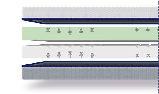 Easysleep one, onverwoesbare kwaliteit