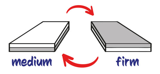 Easysleep one matras, medium en firm ligcomfort in een matras